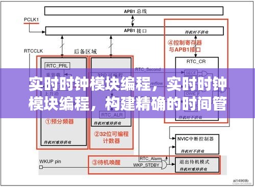 实时时钟模块编程，构建高效精确的时间管理系统