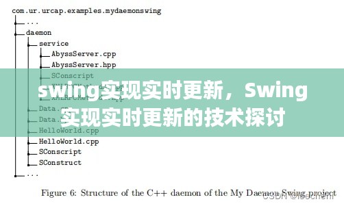 Swing实时更新技术探讨与实现