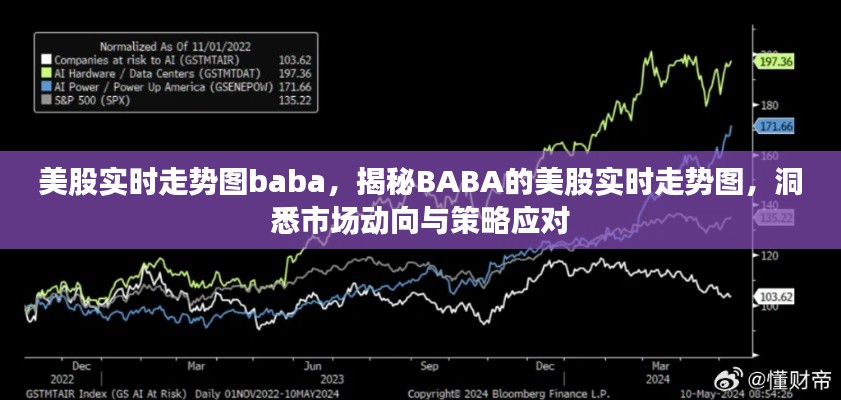 揭秘BABA美股实时走势图，洞悉市场动态与应对策略