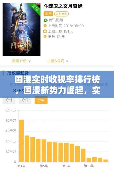 国漫新势力崛起，实时收视率排行榜揭示热门动漫魅力
