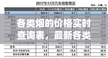 最新各类烟价格实时查询表及市场分析概览