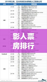 揭秘电影界成功密码，实时影人票房排行榜动态更新