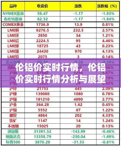 伦铝价实时行情分析与展望，最新动态及预测报告