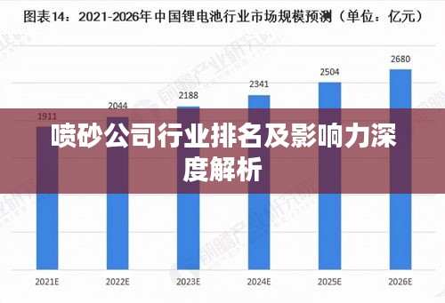 喷砂公司行业排名及影响力深度解析