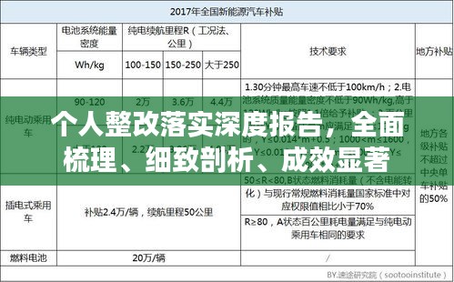 个人整改落实深度报告，全面梳理、细致剖析、成效显著