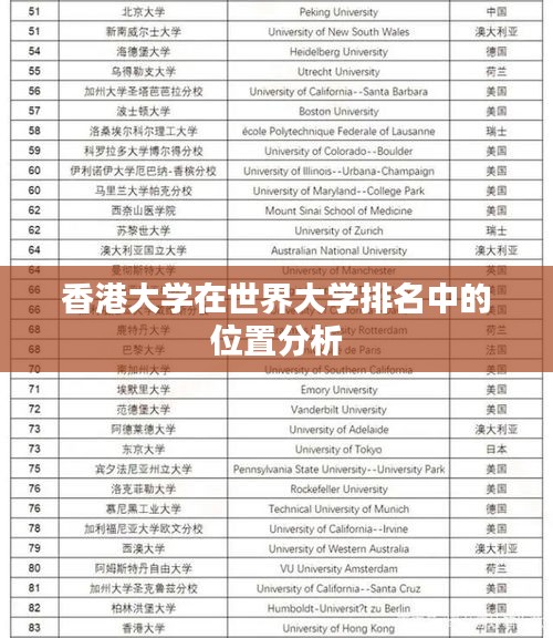 香港大学在世界大学排名中的位置分析