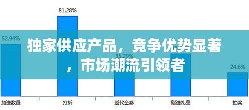 独家供应产品，竞争优势显著，市场潮流引领者