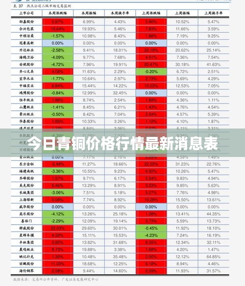 今日青铜价格行情最新消息表