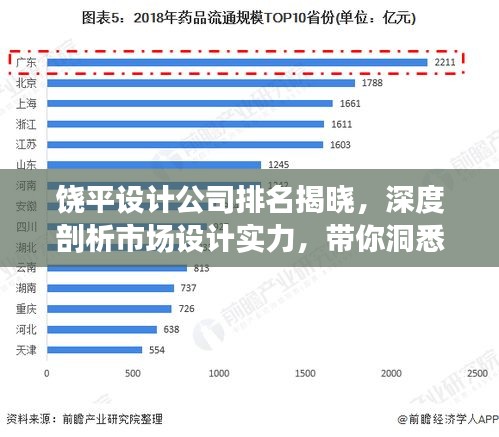 饶平设计公司排名揭晓，深度剖析市场设计实力，带你洞悉行业佼佼者！