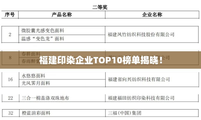 福建印染企业TOP10榜单揭晓！