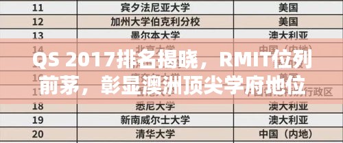 QS 2017排名揭晓，RMIT位列前茅，彰显澳洲顶尖学府地位