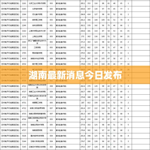 湖南最新消息今日发布