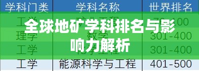 全球地矿学科排名与影响力解析