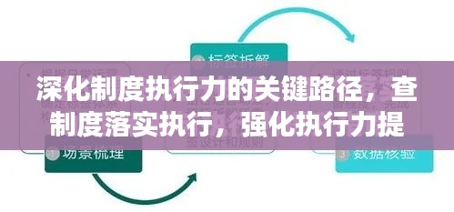 深化制度执行力的关键路径，查制度落实执行，强化执行力提升