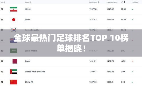 全球最热门足球排名TOP 10榜单揭晓！