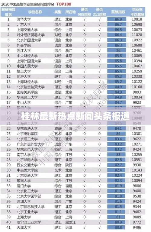 桂林最新热点新闻头条报道