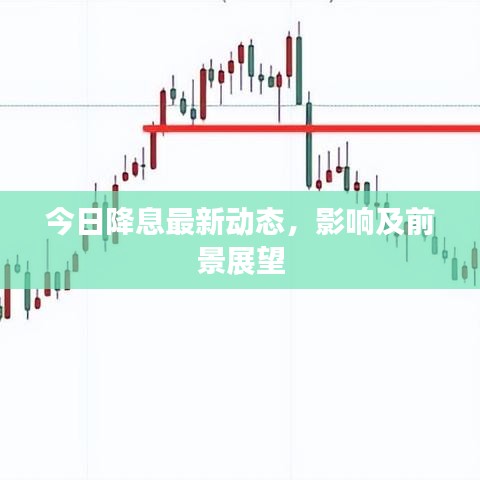 今日降息最新动态，影响及前景展望