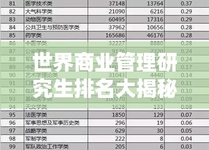 世界商业管理研究生排名大揭秘，名校、专业、就业前景深度解析