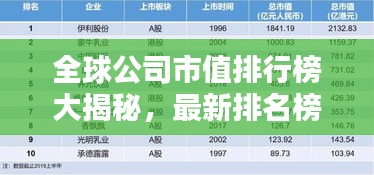 全球公司市值排行榜大揭秘，最新排名榜单揭晓！