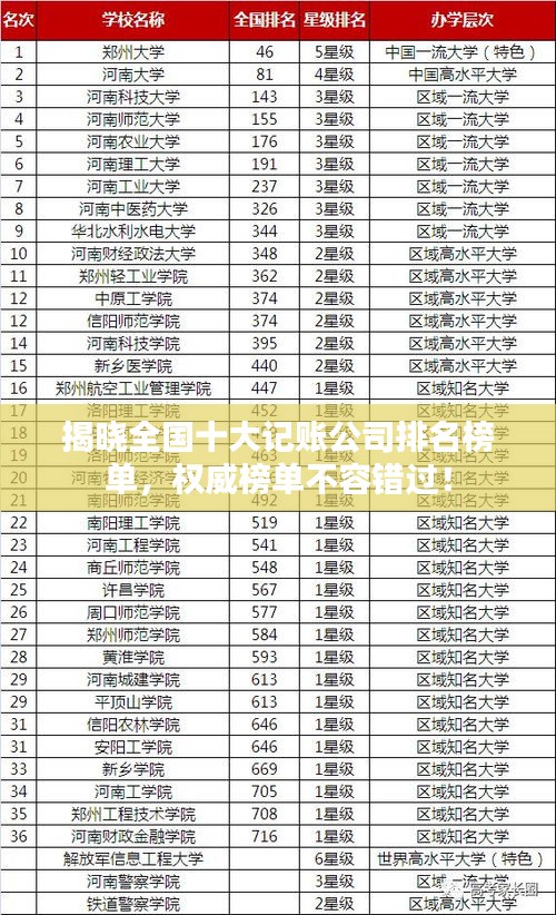 揭晓全国十大记账公司排名榜单，权威榜单不容错过！