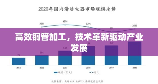 高效铜管加工，技术革新驱动产业发展