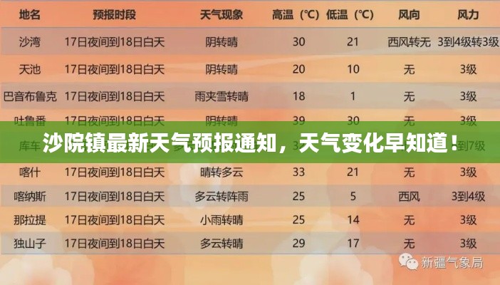 沙院镇最新天气预报通知，天气变化早知道！