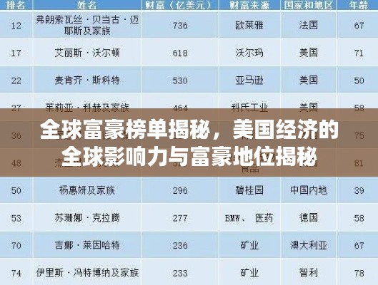 全球富豪榜单揭秘，美国经济的全球影响力与富豪地位揭秘