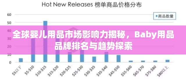 全球婴儿用品市场影响力揭秘，Baby用品品牌排名与趋势探索