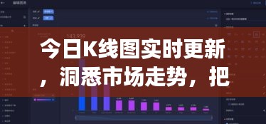 今日K线图实时更新，洞悉市场走势，把握投资先机