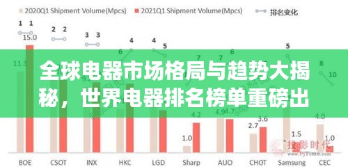 全球电器市场格局与趋势大揭秘，世界电器排名榜单重磅出炉！