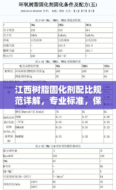 江西树脂固化剂配比规范详解，专业标准，保障质量