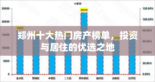 郑州十大热门房产榜单，投资与居住的优选之地
