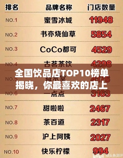 全国饮品店TOP10榜单揭晓，你最喜欢的店上榜了吗？