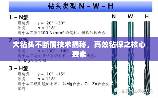 大钻头不断屑技术揭秘，高效钻探之核心要素
