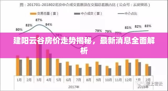 建阳云谷房价走势揭秘，最新消息全面解析
