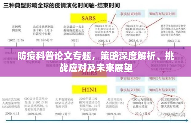 防疫科普论文专题，策略深度解析、挑战应对及未来展望
