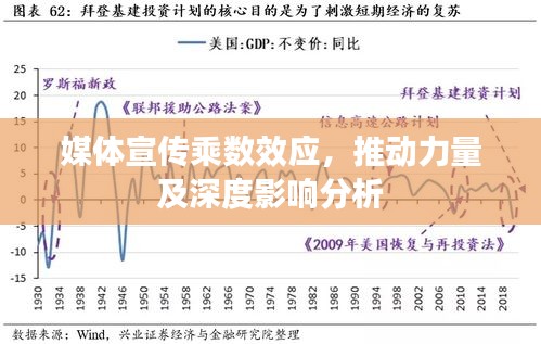 媒体宣传乘数效应，推动力量及深度影响分析