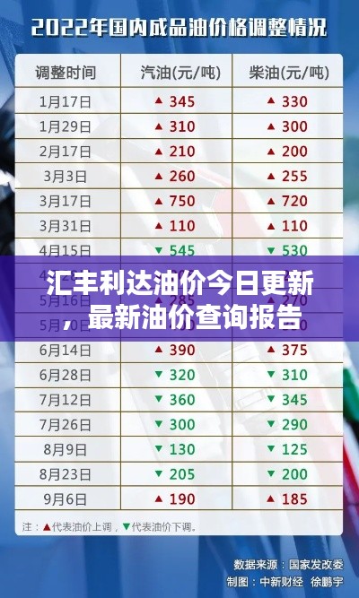 汇丰利达油价今日更新，最新油价查询报告