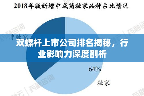 双螺杆上市公司排名揭秘，行业影响力深度剖析