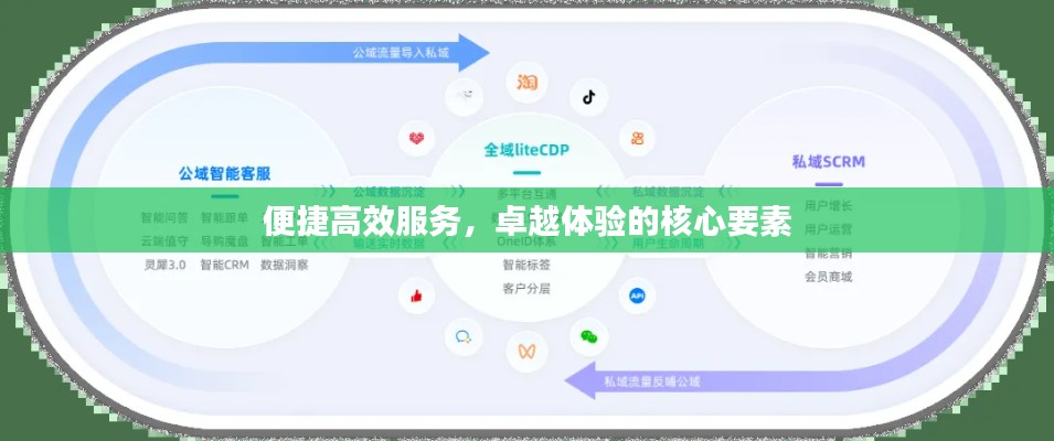 便捷高效服务，卓越体验的核心要素