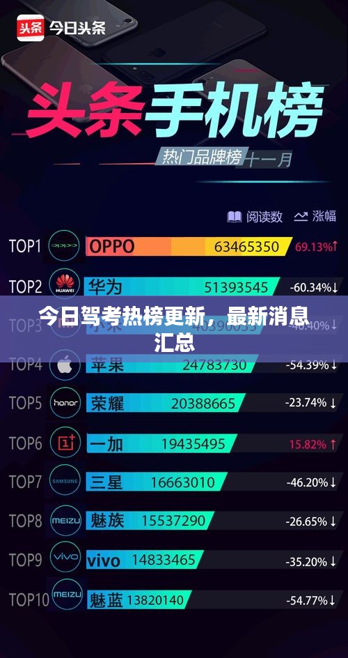今日驾考热榜更新，最新消息汇总