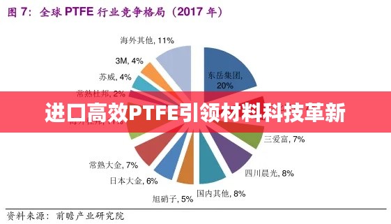 进口高效PTFE引领材料科技革新