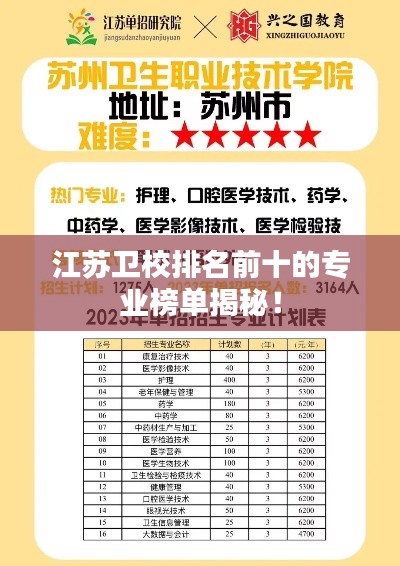 江苏卫校排名前十的专业榜单揭秘！
