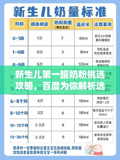 新生儿第一罐奶粉挑选攻略，百度为你解析选择之道
