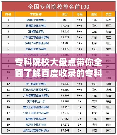 专科院校大盘点带你全面了解百度收录的专科学校名单！