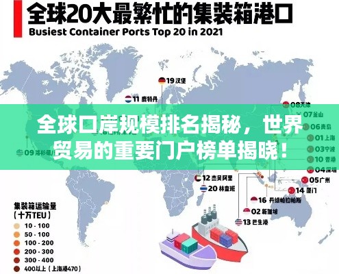 全球口岸规模排名揭秘，世界贸易的重要门户榜单揭晓！