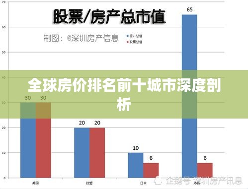全球房价排名前十城市深度剖析