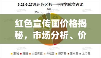 红色宣传画价格揭秘，市场分析、价值探讨一网打尽
