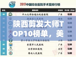 陕西剪发大师TOP10榜单，美发界翘楚盘点