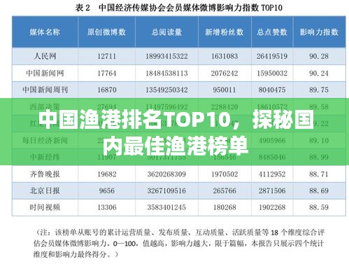 中国渔港排名TOP10，探秘国内最佳渔港榜单